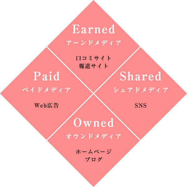 PESOモデル